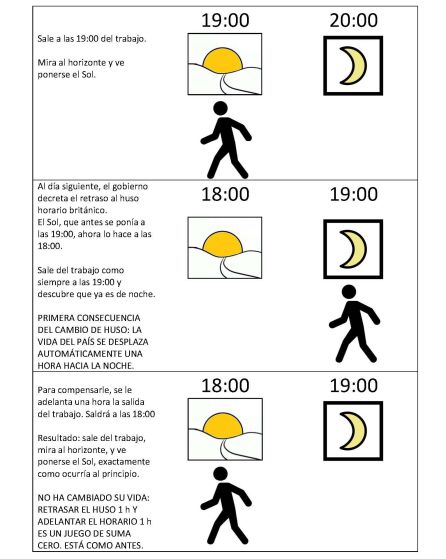 Dibujo sobre el cambio de huso horario del catedrático Jorge Mira Dibujo sobre el cambio de huso horario del catedrático Jorge Mira