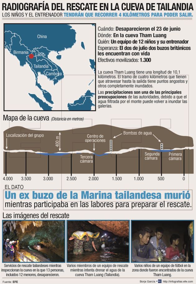 INFOGRAFÍA | Radiografía del rescate en la cueva de Tailandia. INFOGRAFÍA | Radiografía del rescate en la cueva de Tailandia.
