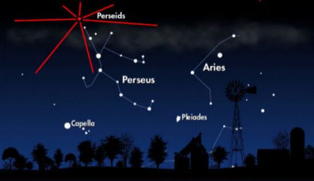 Radiantes perseidas. Radiantes perseidas.