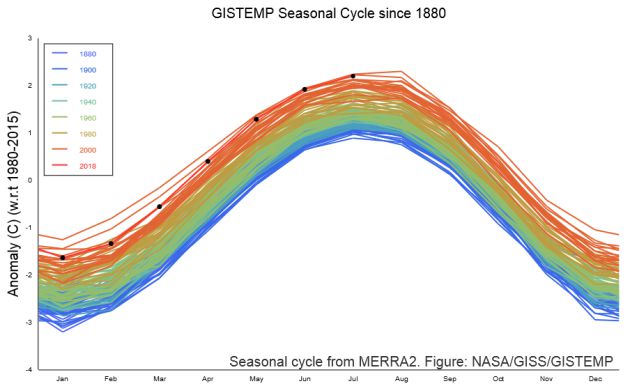 La NASA muestra el avance de las temperaturas durante las últimas décadas. La NASA muestra el avance de las temperaturas durante las últimas décadas.