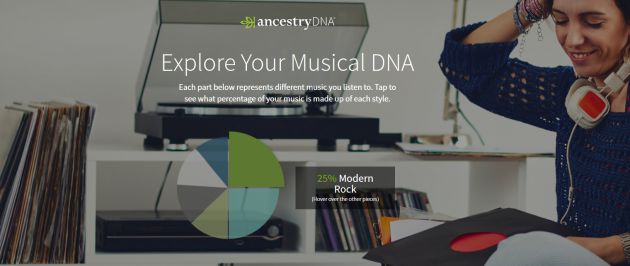 Explora tu ADN musical a través de Spotify. Explora tu ADN musical a través de Spotify.