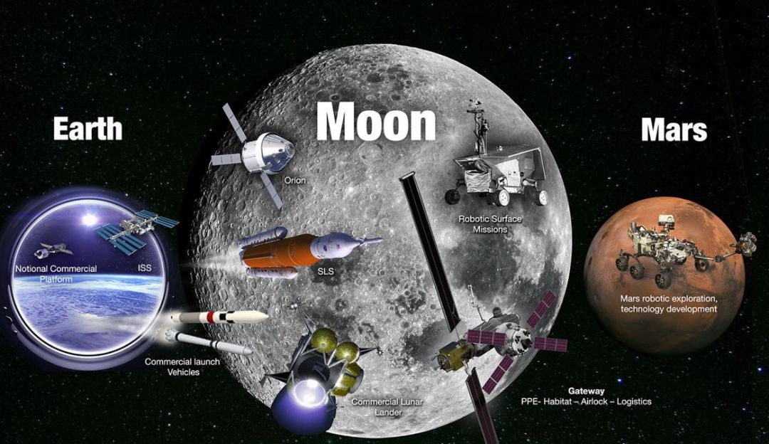 La NASA ha desvelado sus planes para volver a enviar astronautas a la superficie de la Luna y Marte. La NASA ha desvelado sus planes para volver a enviar astronautas a la superficie de la Luna y Marte.