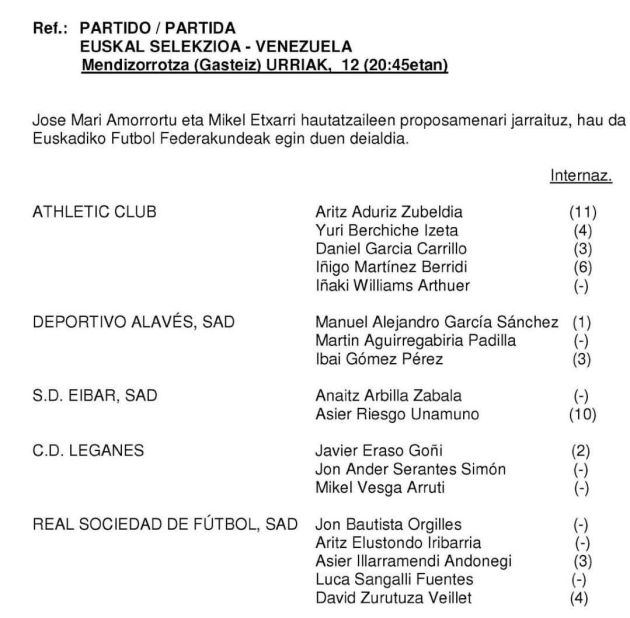 Lista de convocados de Euskadi para el partido contra Venezuela Lista de convocados de Euskadi para el partido contra Venezuela