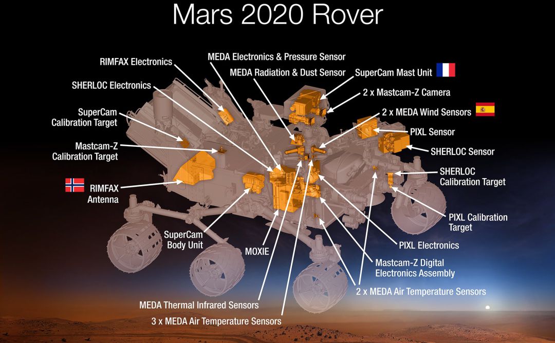 Infografía del Rover "Mars 2020" Infografía del Rover "Mars 2020"