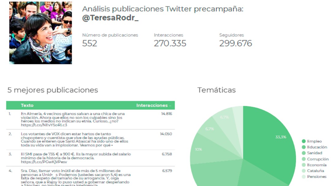 Si las elecciones fueran en Twitter, ganaría Teresa Rodríguez