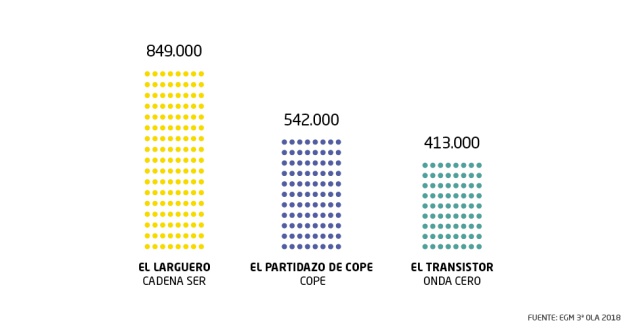 La audiencia de las noches deportivas. La audiencia de las noches deportivas.