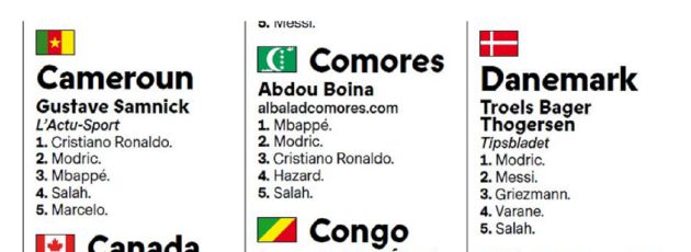 Votaciones del Balón de Oro Votaciones del Balón de Oro