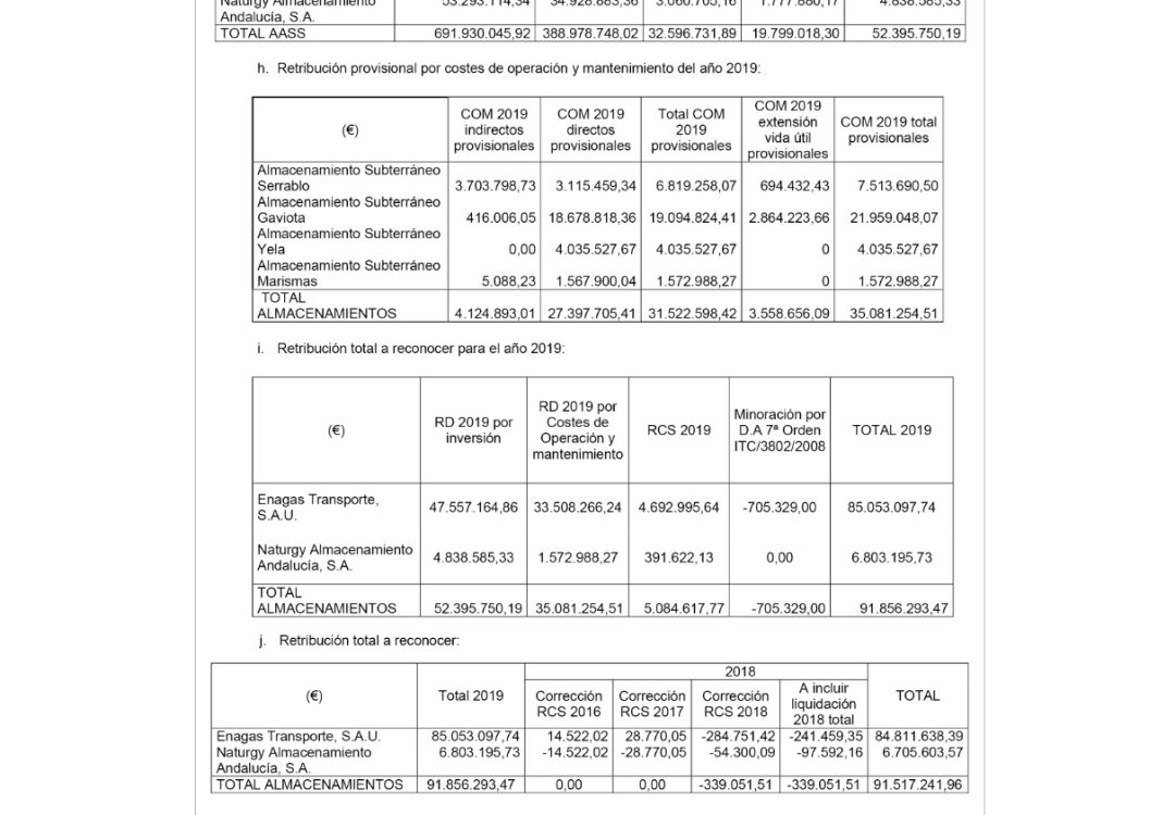 Extracto de la orden del Ministerio de Transición Ecológica Extracto de la orden del Ministerio de Transición Ecológica
