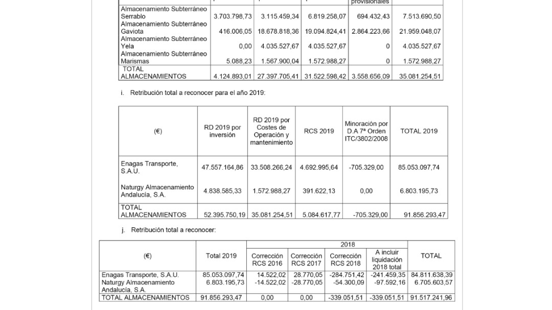 Transición Ecológica mantiene un pago de 6,7 millones en 2019 para el almacén de gas en Doñana