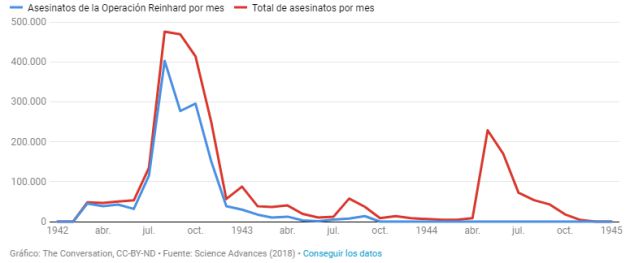 Holocausto: lo que muestran las cifras del genocidio nazi Holocausto: lo que muestran las cifras del genocidio nazi