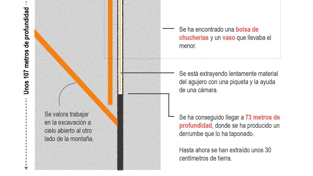Un túnel lateral al pozo para intentar rescatar al pequeño Julen