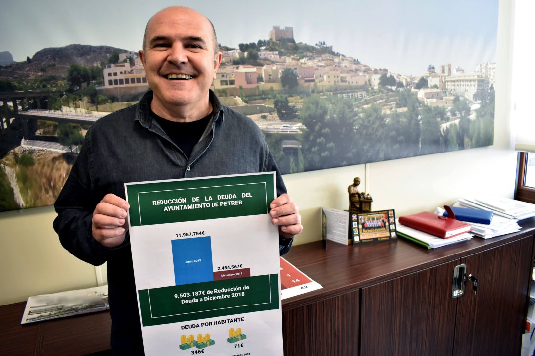 Petrer reduce en casi 10 millones de euros la deuda municipal Petrer reduce en casi 10 millones de euros la deuda municipal