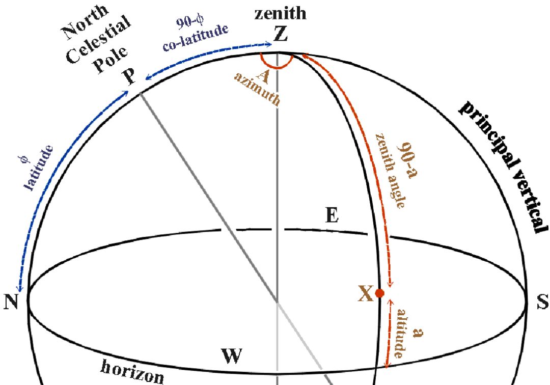 Geometria lezioa Txatximintan