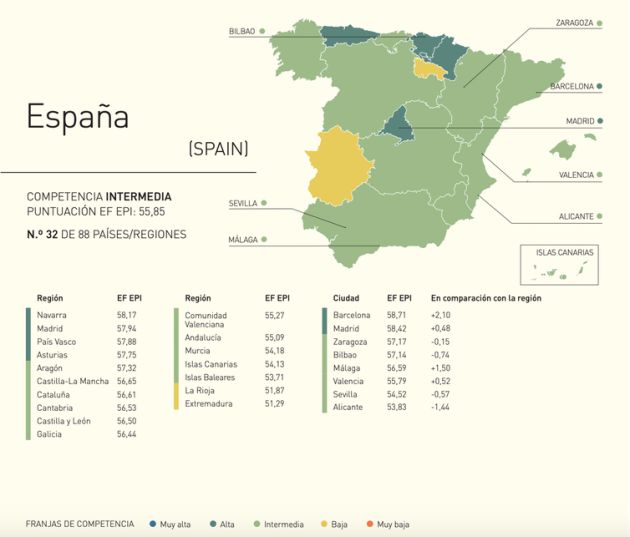 Niveles de competencia en inglés por comunidades autónomas. Niveles de competencia en inglés por comunidades autónomas.