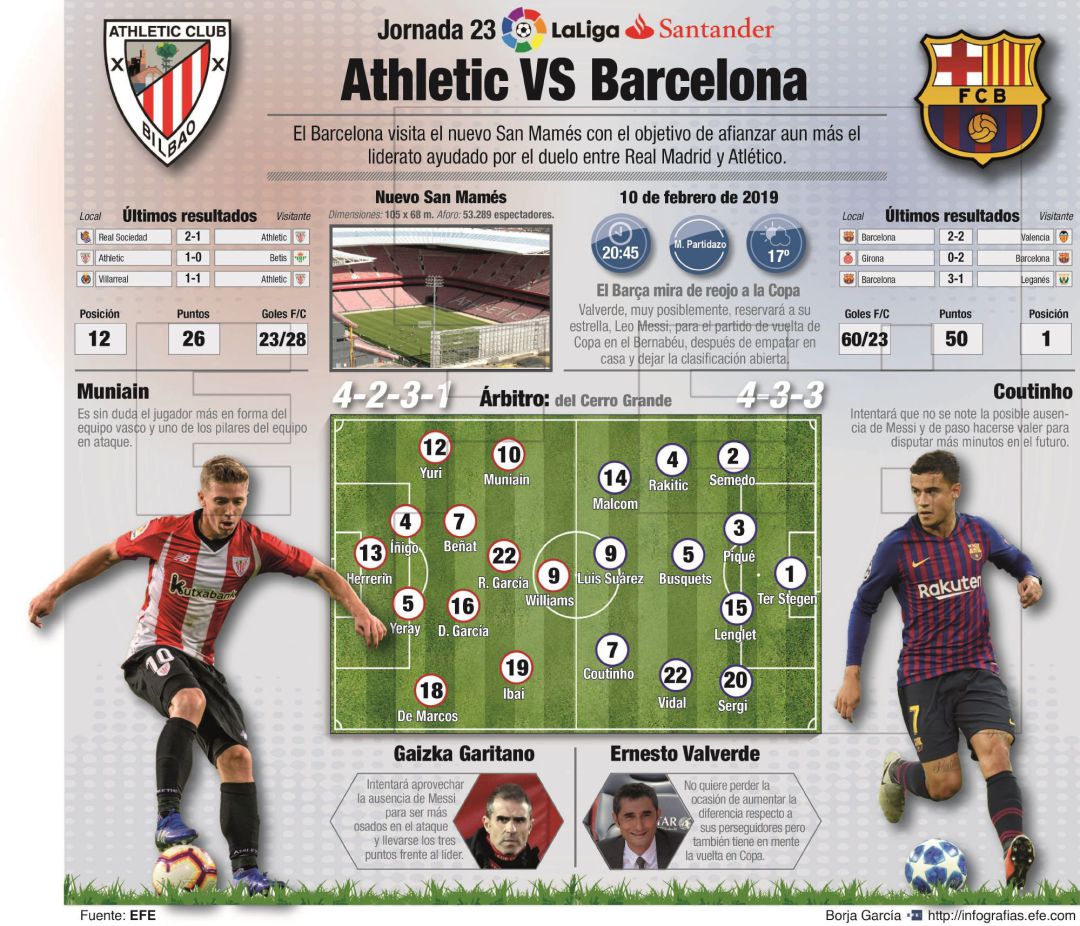 Kenan Kodro entra por primera vez en una convocatoria del Athletic Kenan Kodro entra por primera vez en una convocatoria del Athletic