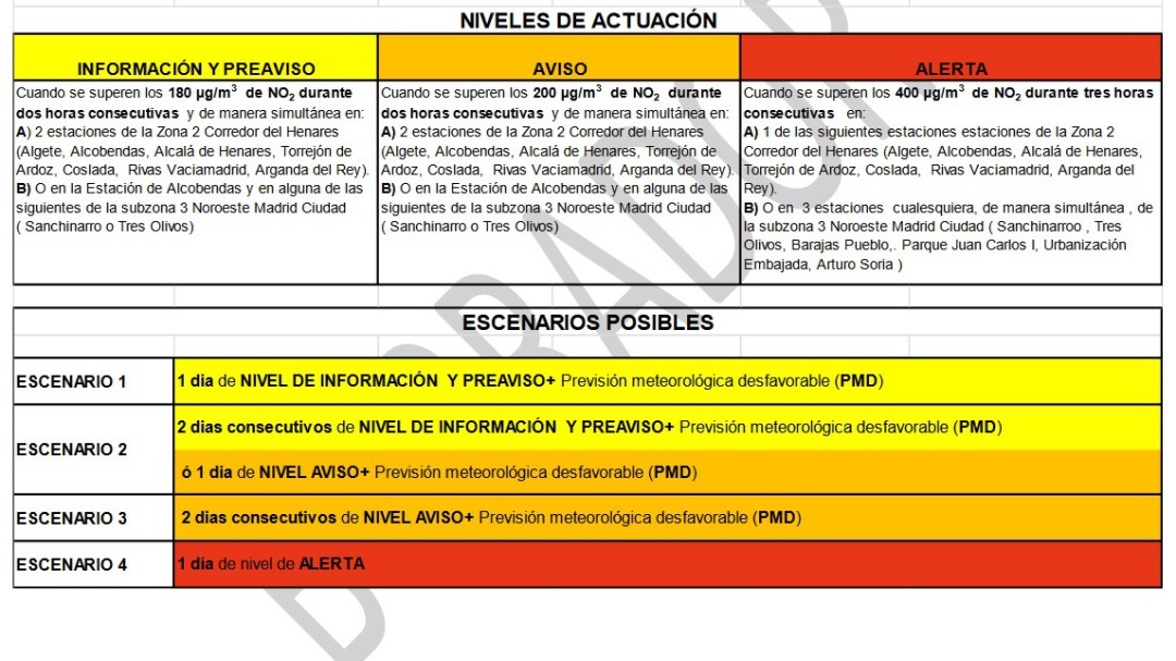 El protocolo anticontaminación de Sanse limita la velocidad a 30 km/h desde el escenario 2