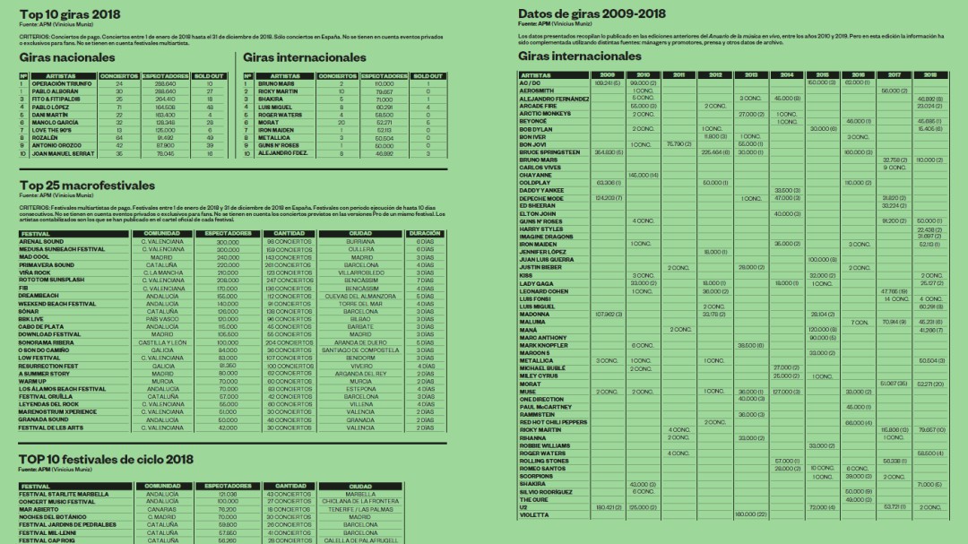 2018, el mejor año para los conciertos