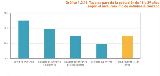 Por qué el mercado laboral español excluye a los jóvenes: propuestas de mejora Por qué el mercado laboral español excluye a los jóvenes: propuestas de mejora