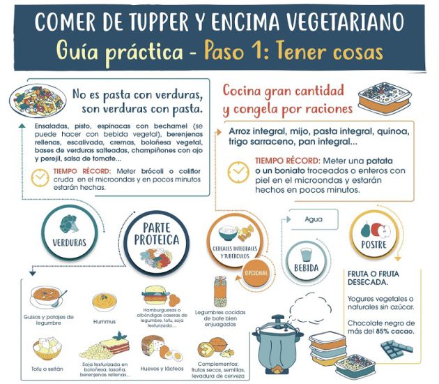 'Comer de tupper y encima vegetariano'. 'Comer de tupper y encima vegetariano'.