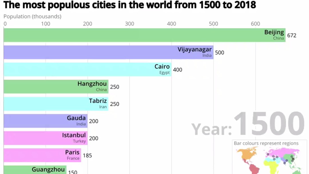 El vídeo que muestra las ciudades más habitadas del planeta desde el año 1500