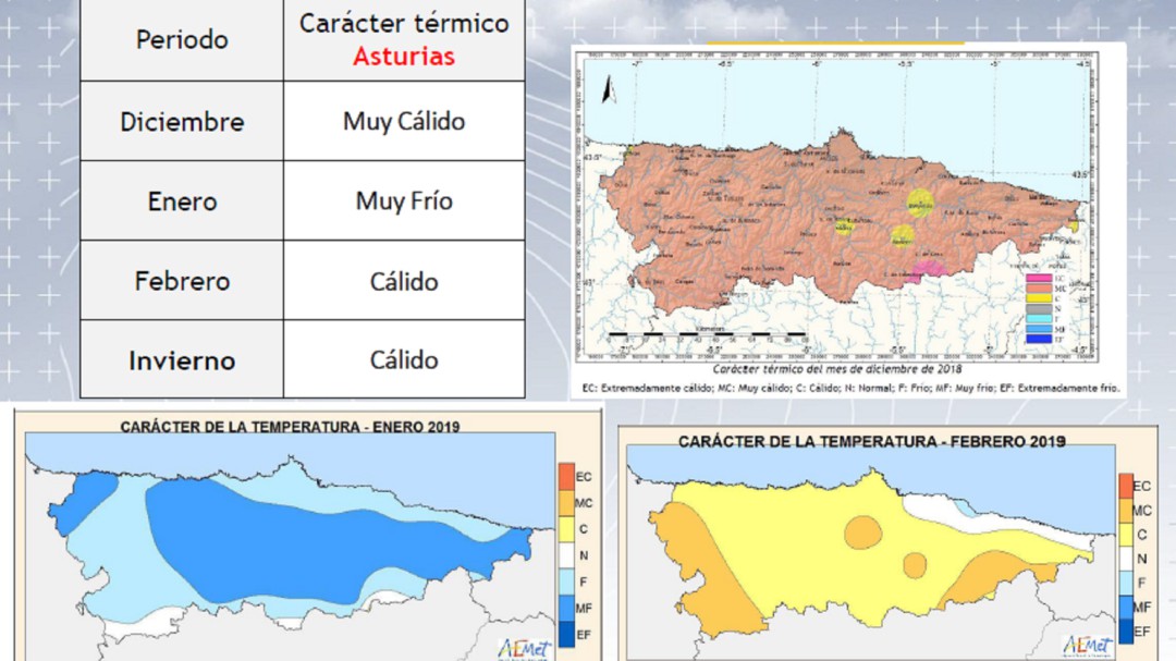 Asturias deja atrás un invierno cálido, normal en lluvias y muy soleado