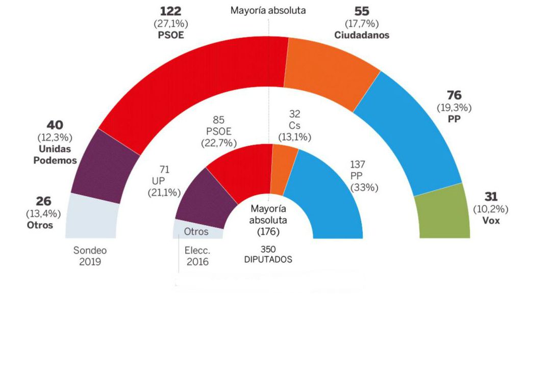 Belén Barreiro: "La posición de los partidos sobre los pactos será clave en esta campaña"