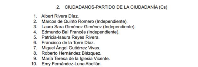Albert Rivera deja de figurar como Alberto Carlos. Albert Rivera deja de figurar como Alberto Carlos.