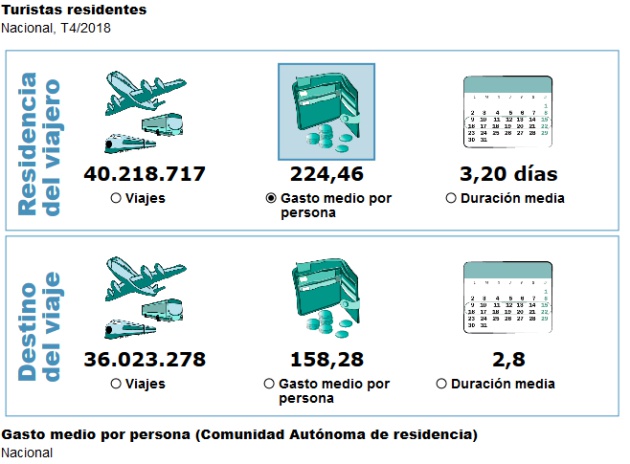 Datos básicos de los gastos de los turistas Datos básicos de los gastos de los turistas