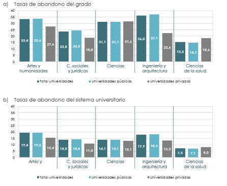Tasas de abandono por titularidad de la universidad y rama de enseñanza. Universidades presenciales. Cohorte 2012-13. Tasas de abandono por titularidad de la universidad y rama de enseñanza. Universidades presenciales. Cohorte 2012-13.