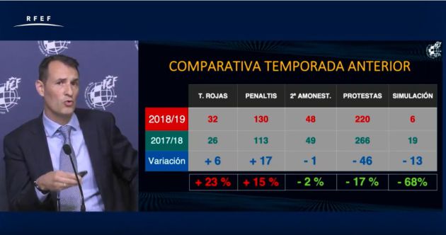El balance del VAR. El balance del VAR.