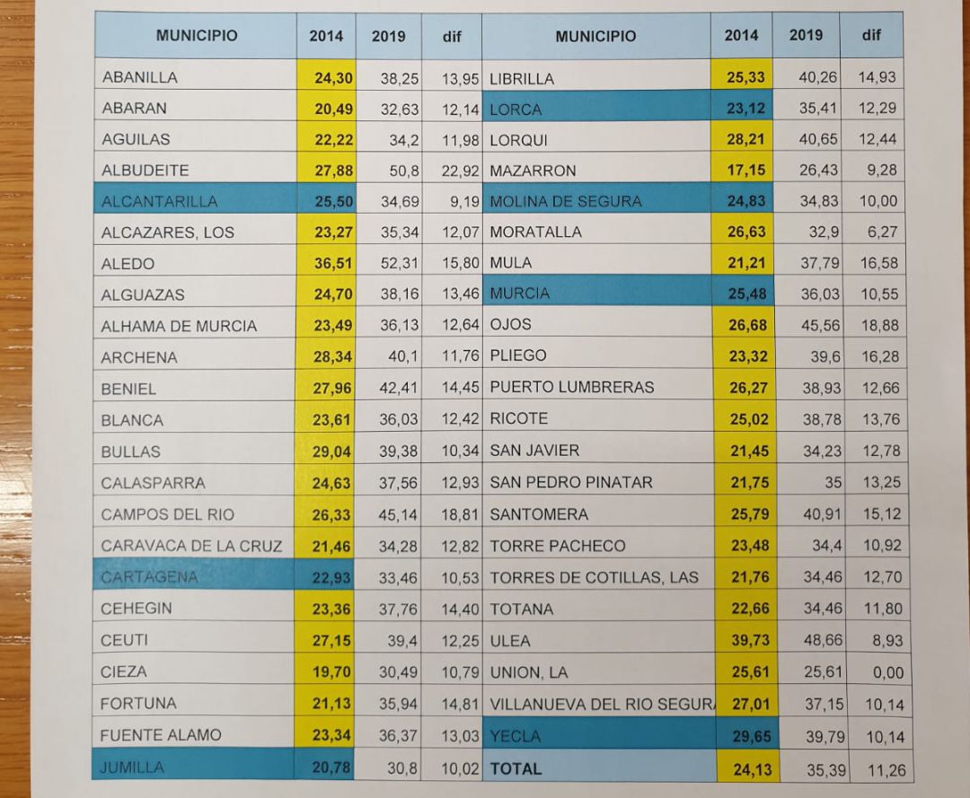 El 35,39 por ciento ya ha votado en las europeas, 11 puntos más que en 2014 El 35,39 por ciento ya ha votado en las europeas, 11 puntos más que en 2014