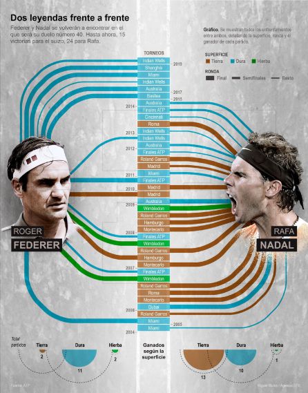 "Dos leyendas frente a frente" "Dos leyendas frente a frente"