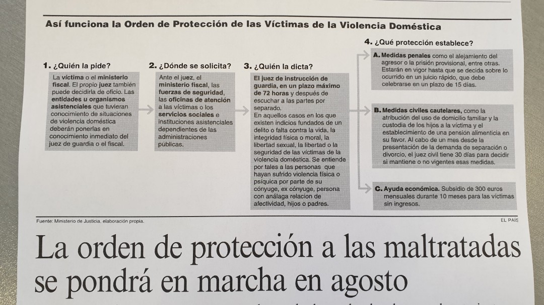 2003, el año de la orden de protección