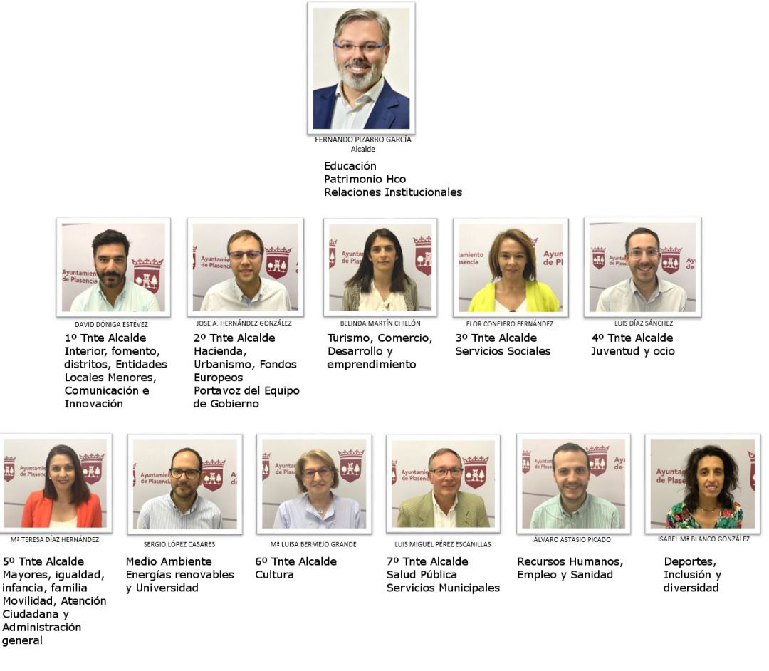 Delegaciones de alcaldía para la legislatura 2019-2023 en Plasencia Delegaciones de alcaldía para la legislatura 2019-2023 en Plasencia