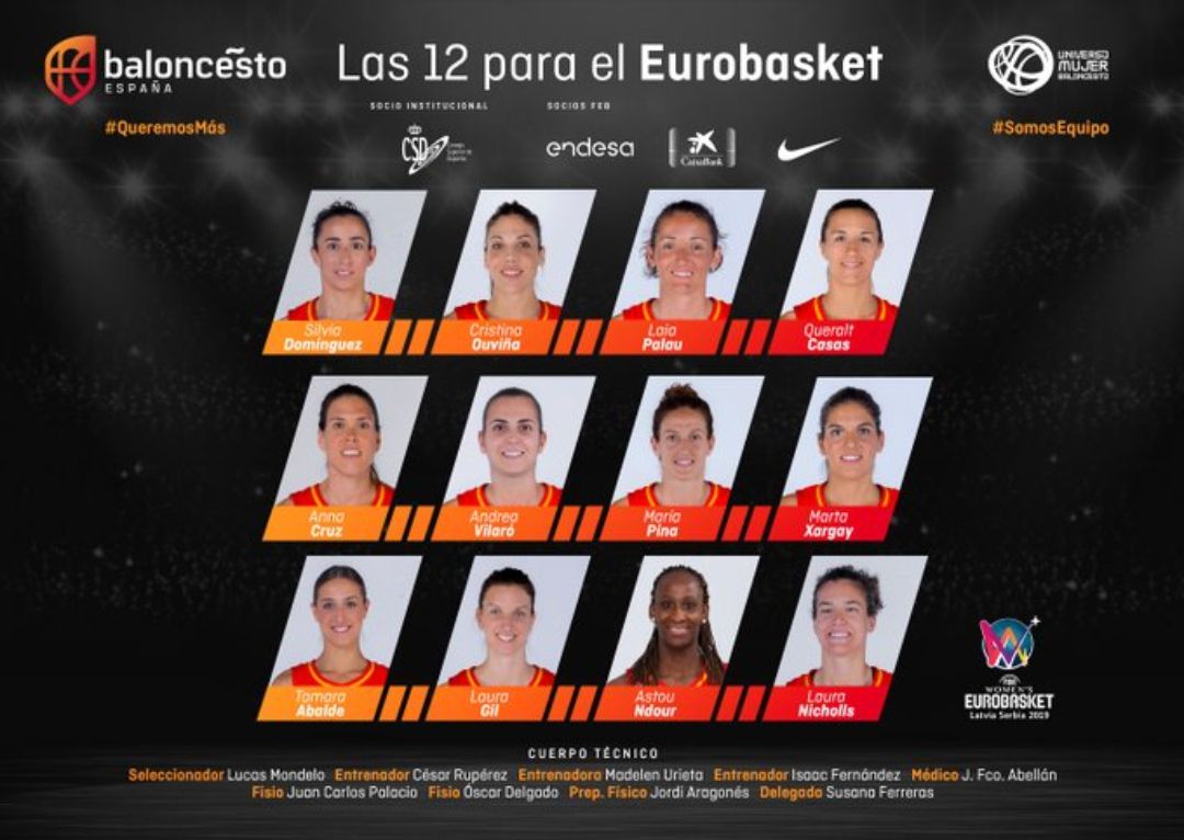 Lista definitiva selección española Eurobasket Lista definitiva selección española Eurobasket