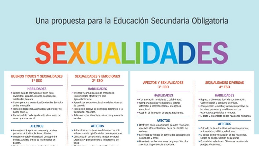 La fijación de Vox con la educación sexual en los colegios