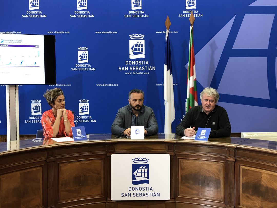 Presentación de la Clásica San Sebastián 2019 Presentación de la Clásica San Sebastián 2019