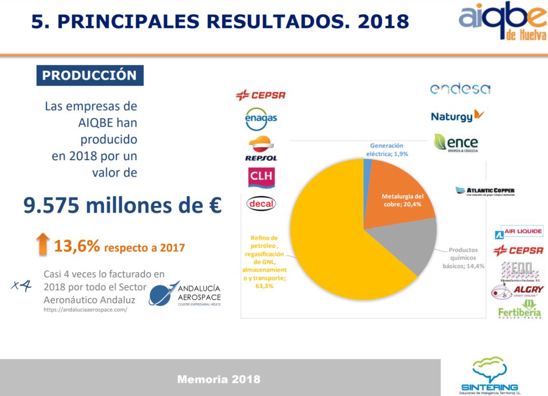 Memoria 2018 AIQBE Memoria 2018 AIQBE