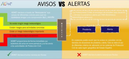 Los colores de los avisos meteorológicos. Los colores de los avisos meteorológicos.