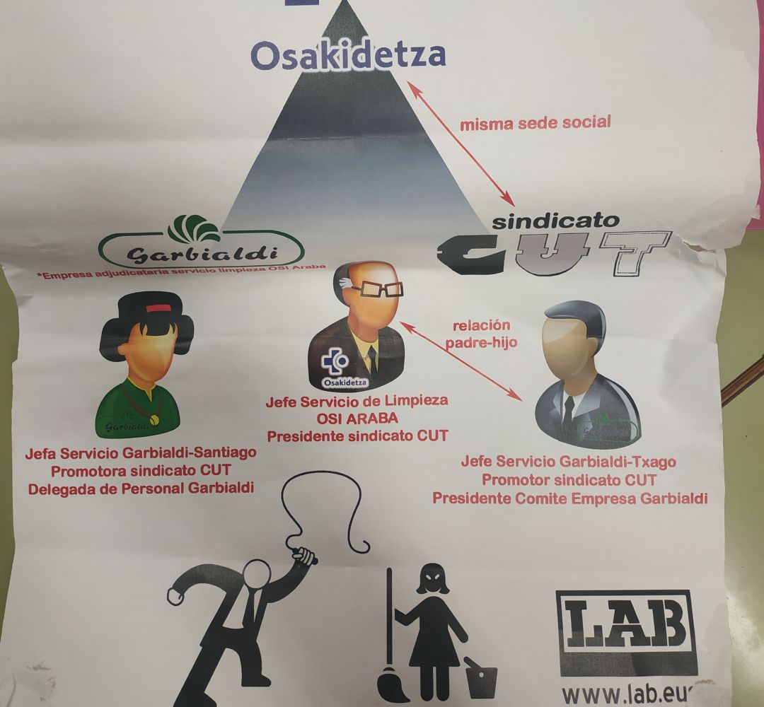 Cartel que denuncia conexiones entre Osakidetza, Garbialdi y CUT y por el que varias trabajadoras fueron sancionadas Cartel que denuncia conexiones entre Osakidetza, Garbialdi y CUT y por el que varias trabajadoras fueron sancionadas