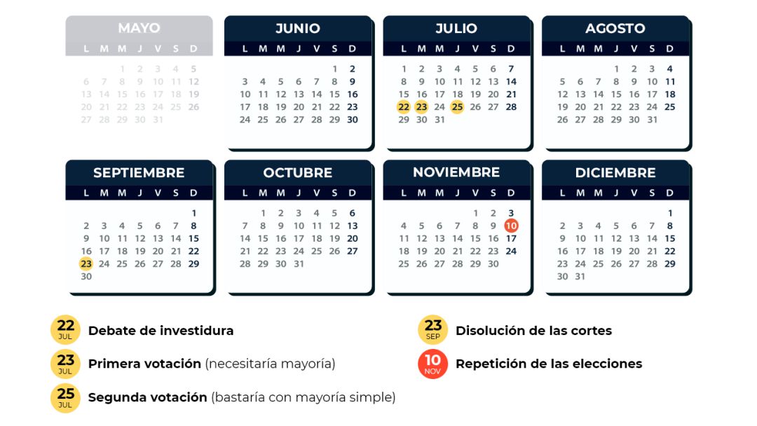 Las fechas clave en la agenda de Pedro Sánchez Las fechas clave en la agenda de Pedro Sánchez