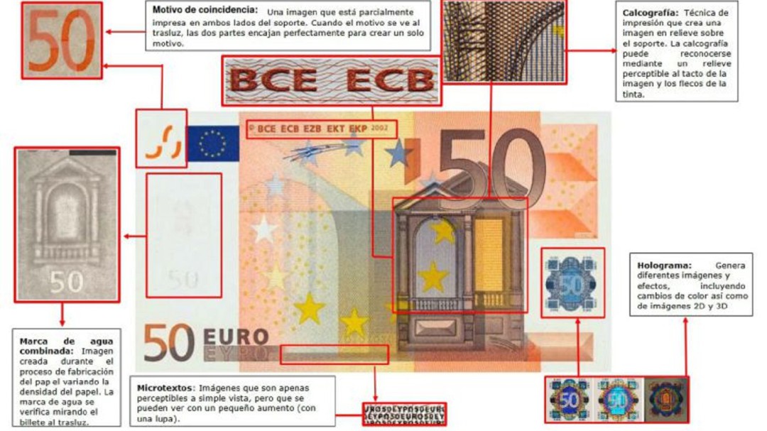 La Ertzaintza detecta billetes 'falsos' en la zona del Gran Bilbao