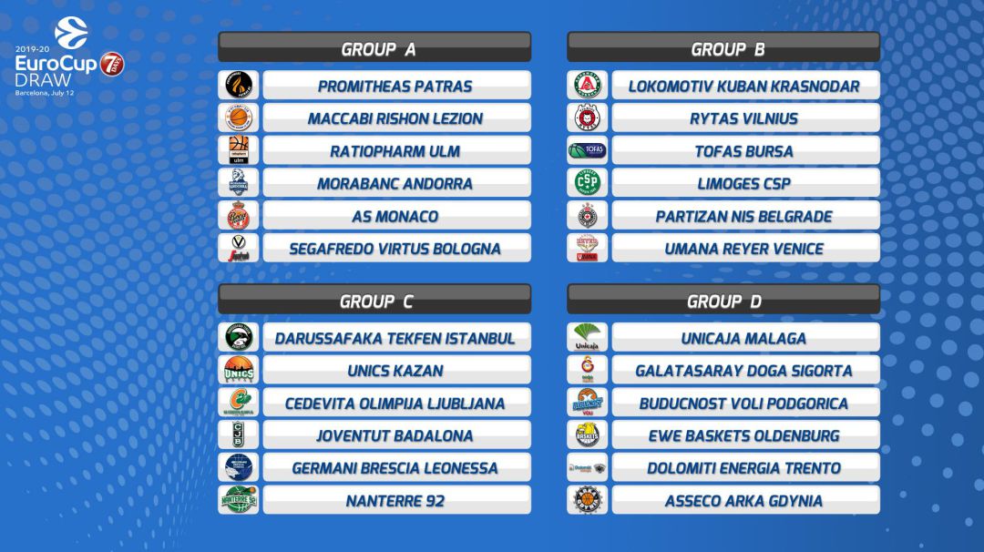Cuadro definitivo con los participantes en la Eurocup Cuadro definitivo con los participantes en la Eurocup
