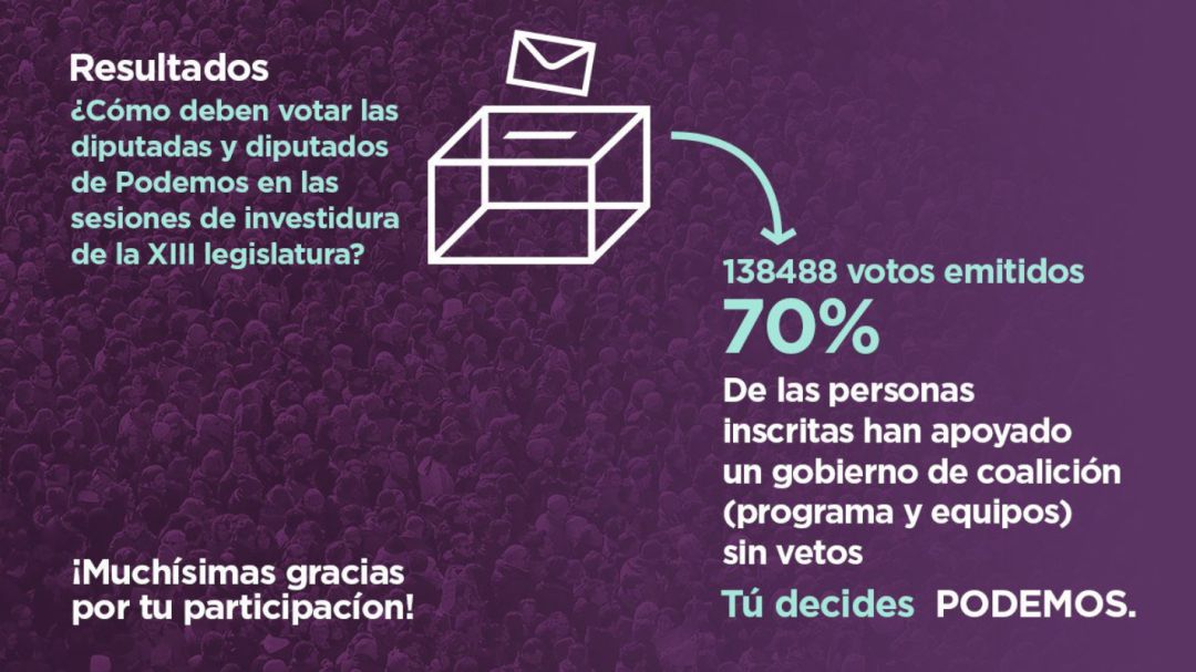 Imagen que ha publicado Podemos en Twitter para dar a conocer los resultados de su consulta. Imagen que ha publicado Podemos en Twitter para dar a conocer los resultados de su consulta.