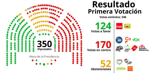 POLÍTICA POLÍTICA
