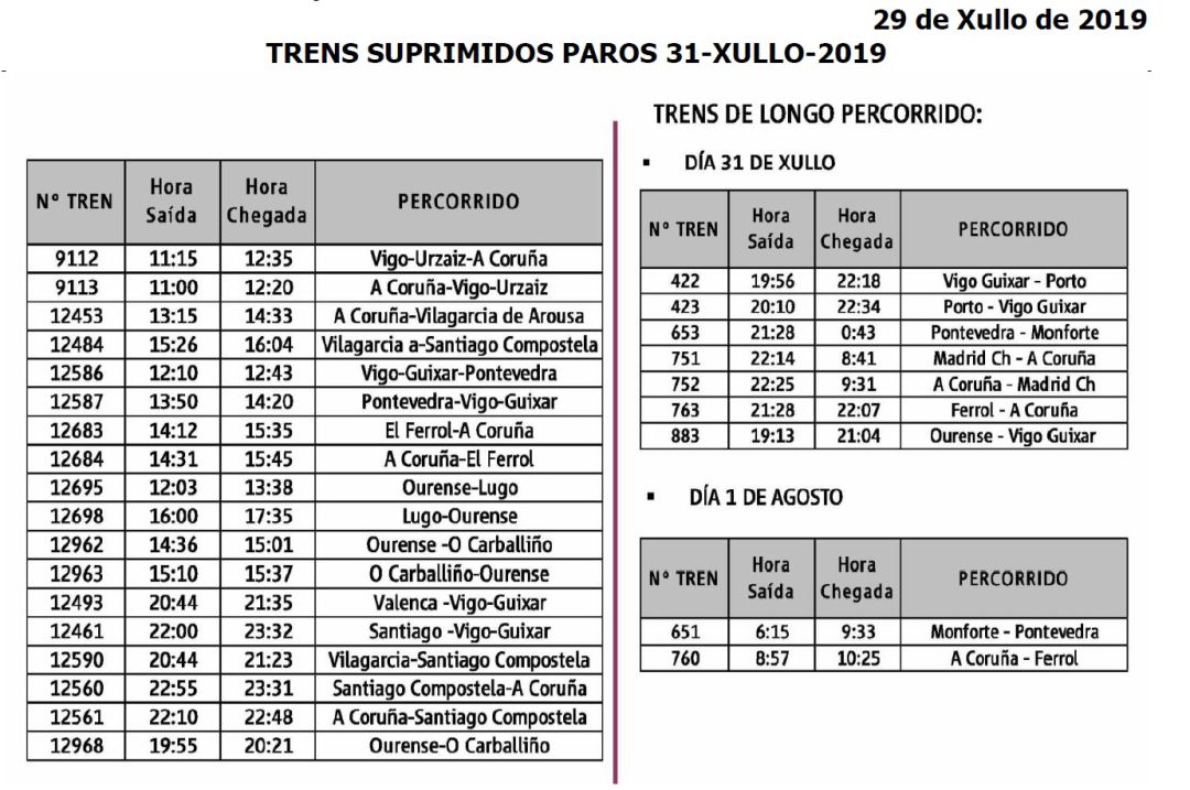 Los servicios de tren suspendidos en Galicia Los servicios de tren suspendidos en Galicia