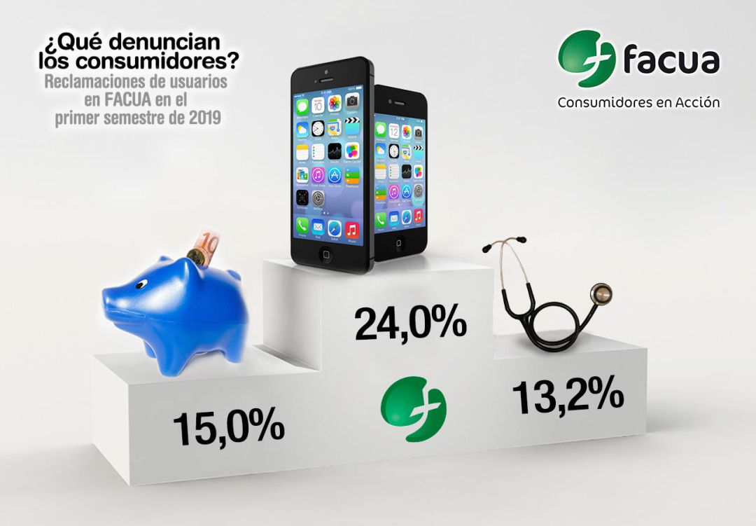 Podium del informe de FACUA sobre las reclamaciones de los consumidores en el primer semestre del año 2019 Podium del informe de FACUA sobre las reclamaciones de los consumidores en el primer semestre del año 2019