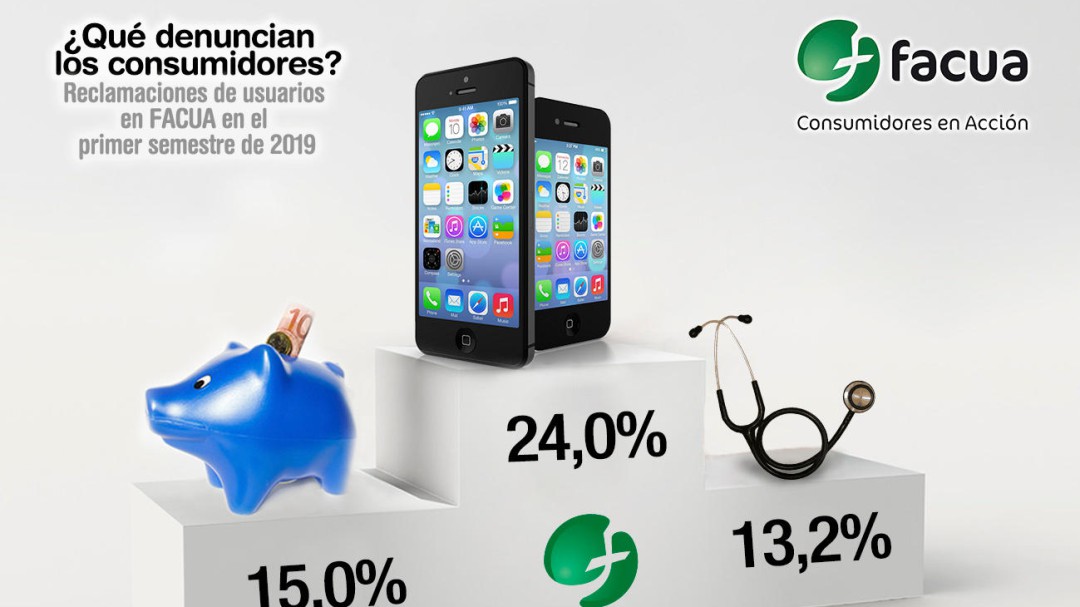Las compañías de telecos acaparan el 24% de las denuncias de consumidores
