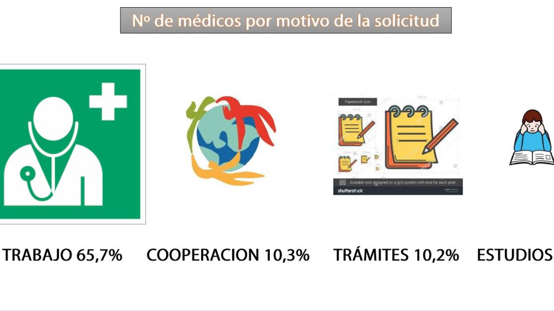 Crece el número de médicos que se va de España
