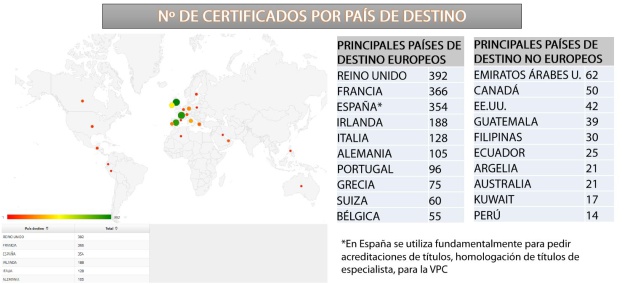 Principales destinos Principales destinos